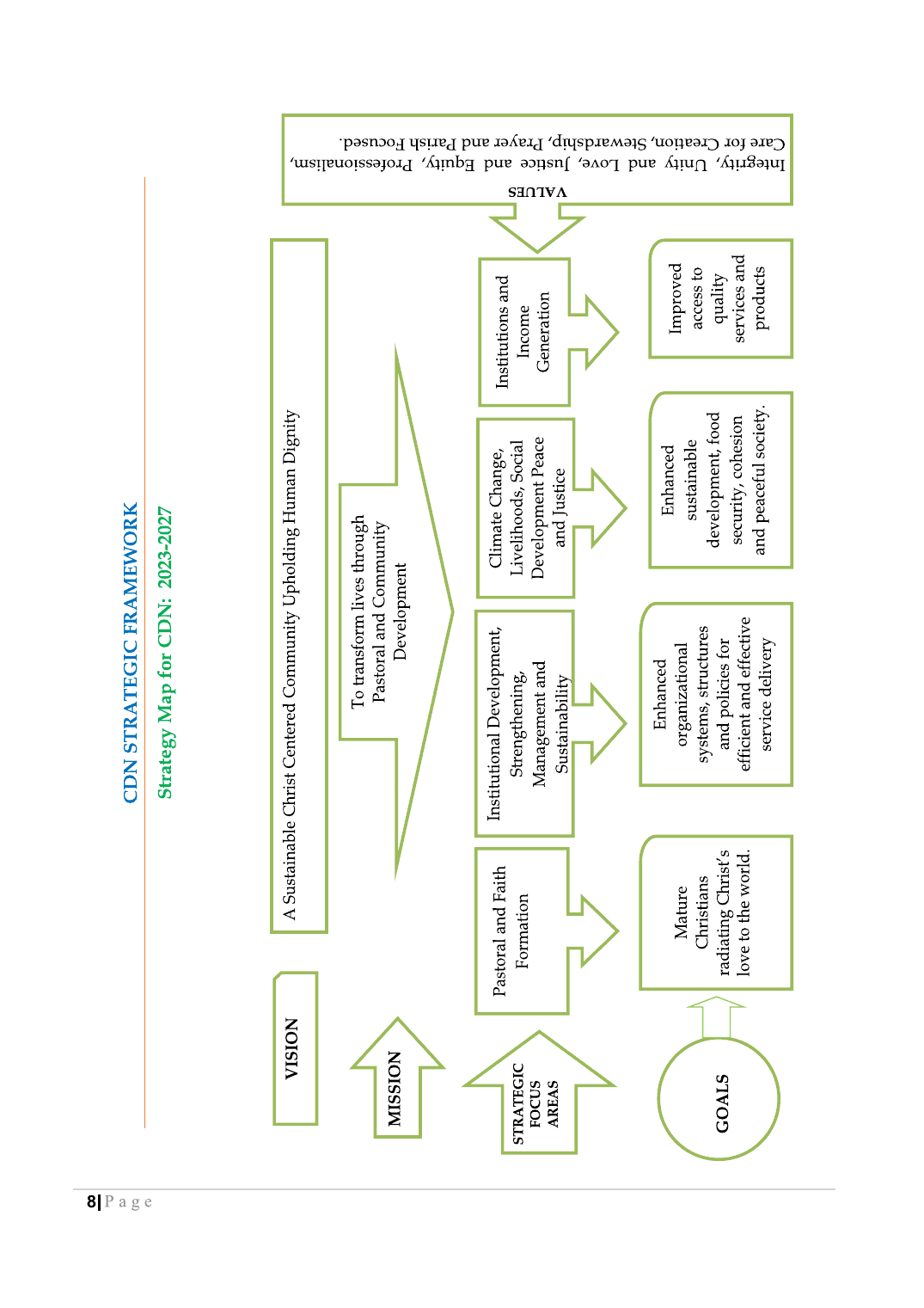 Strategic Plan Booklet 2023 page 8
