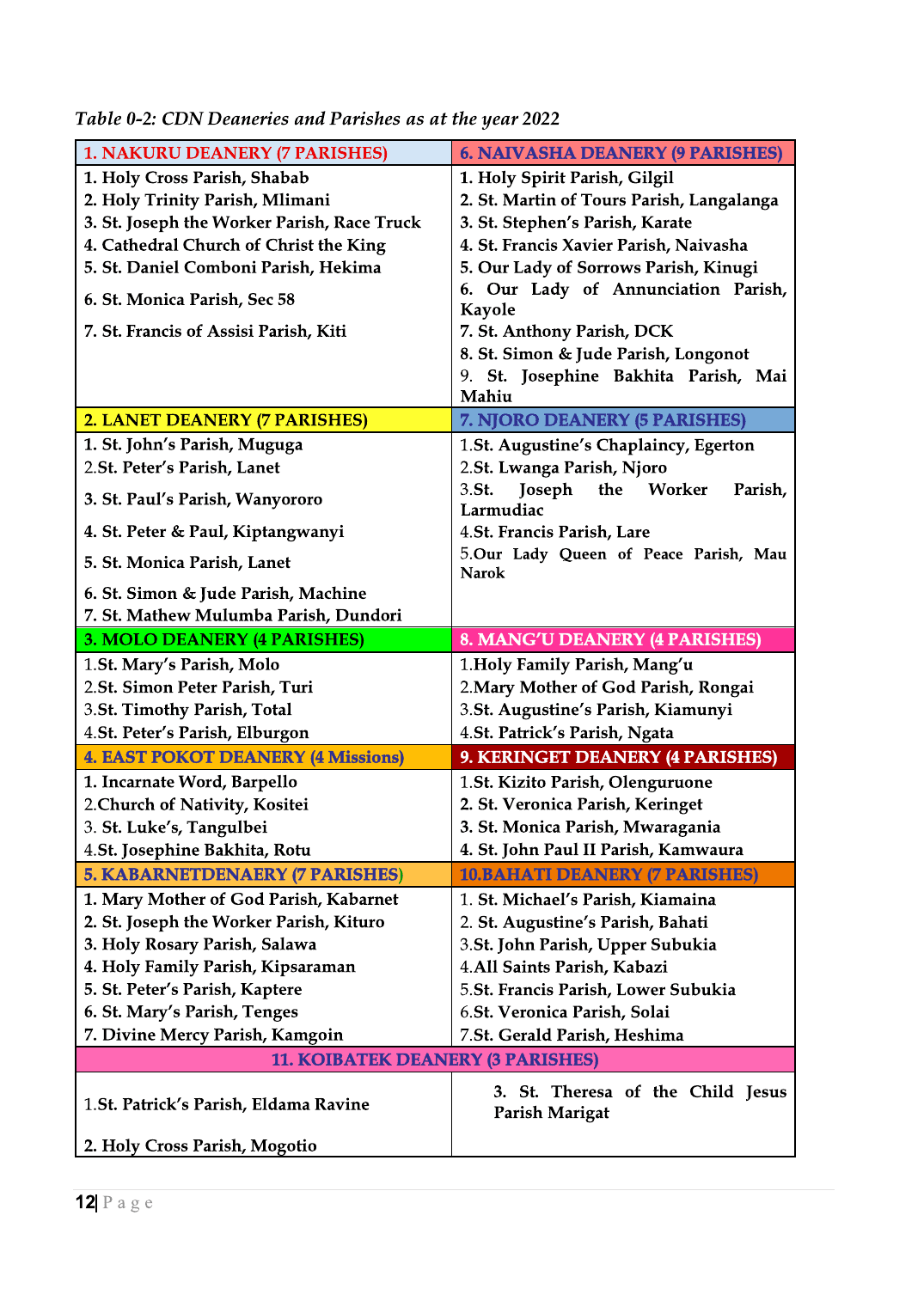 Strategic Plan Booklet 2023 page 12