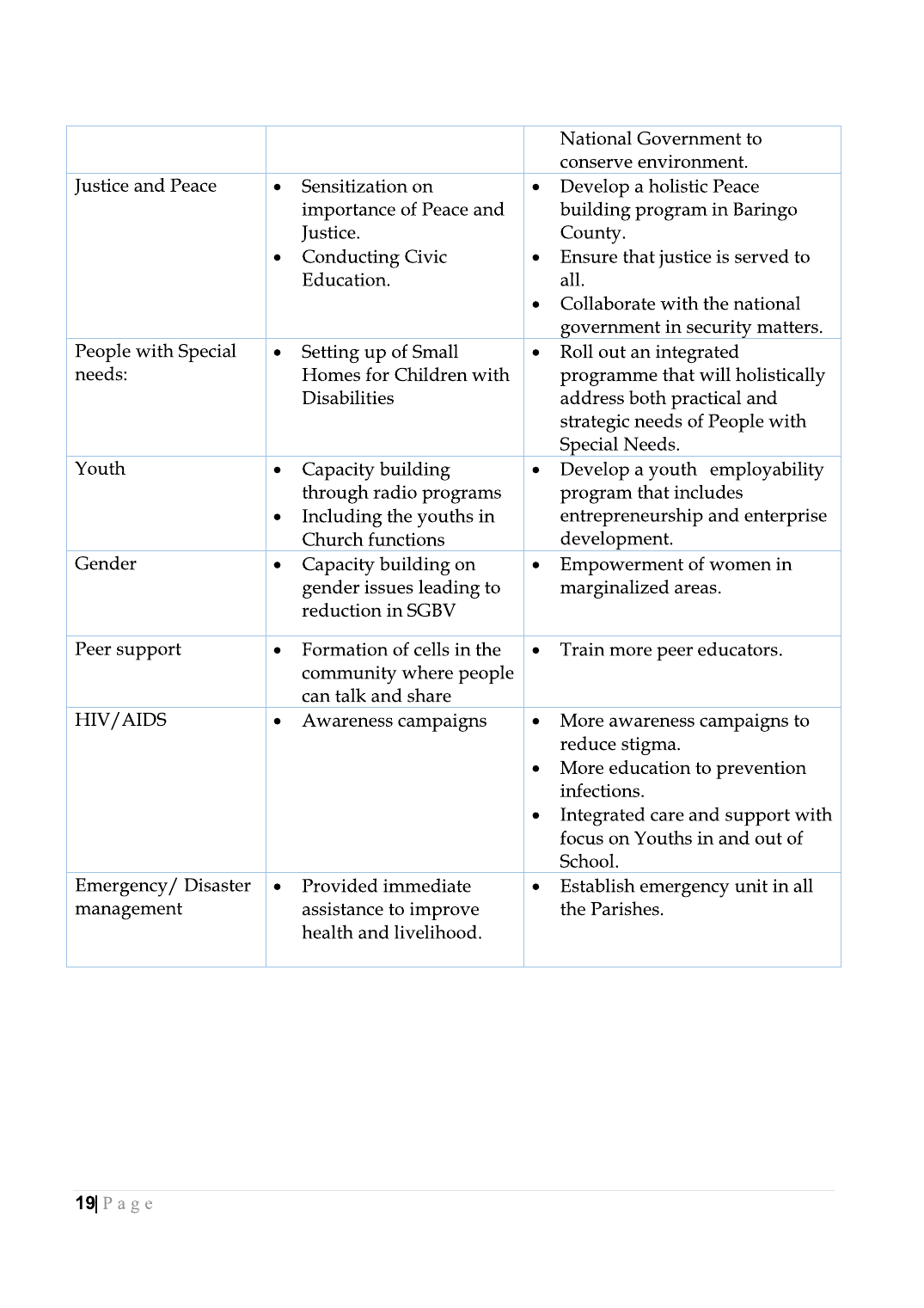 Strategic Plan Booklet 2023 page 19