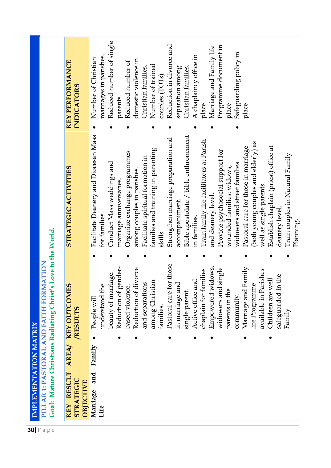 Strategic Plan Booklet 2023 page 30