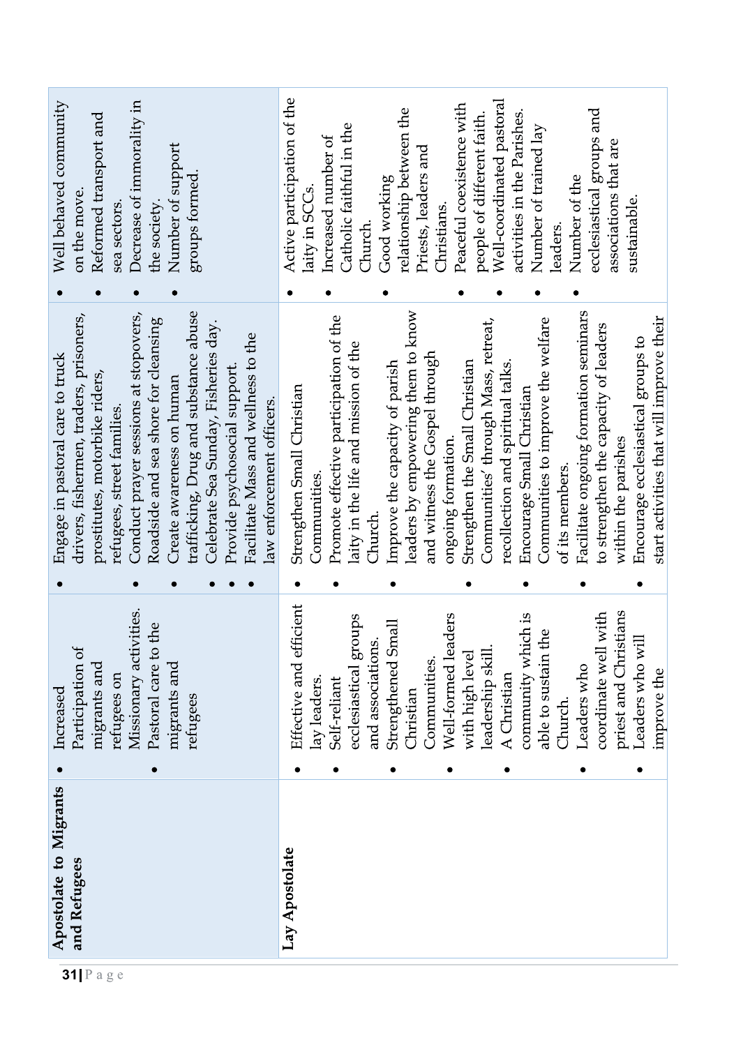 Strategic Plan Booklet 2023 page 31