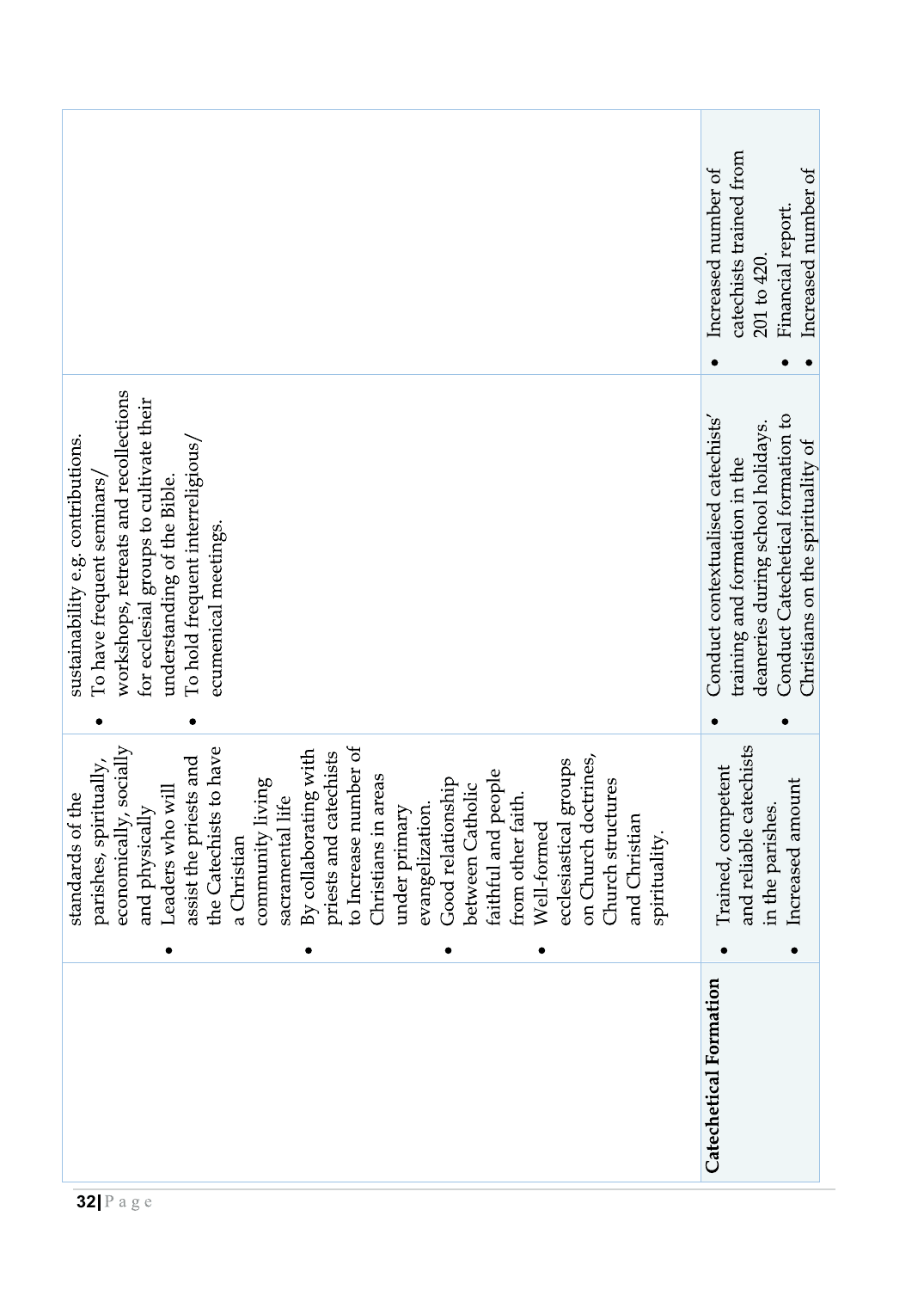 Strategic Plan Booklet 2023 page 32