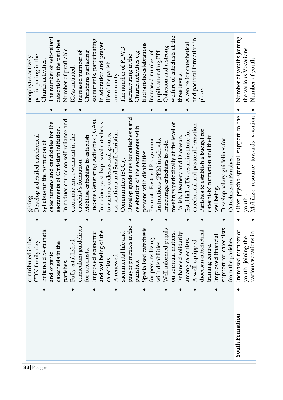 Strategic Plan Booklet 2023 page 33
