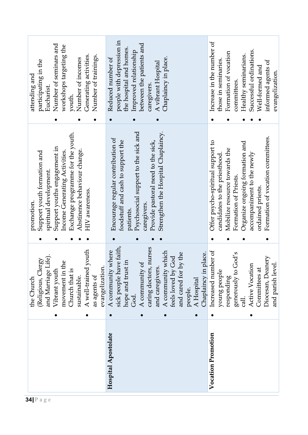 Strategic Plan Booklet 2023 page 34