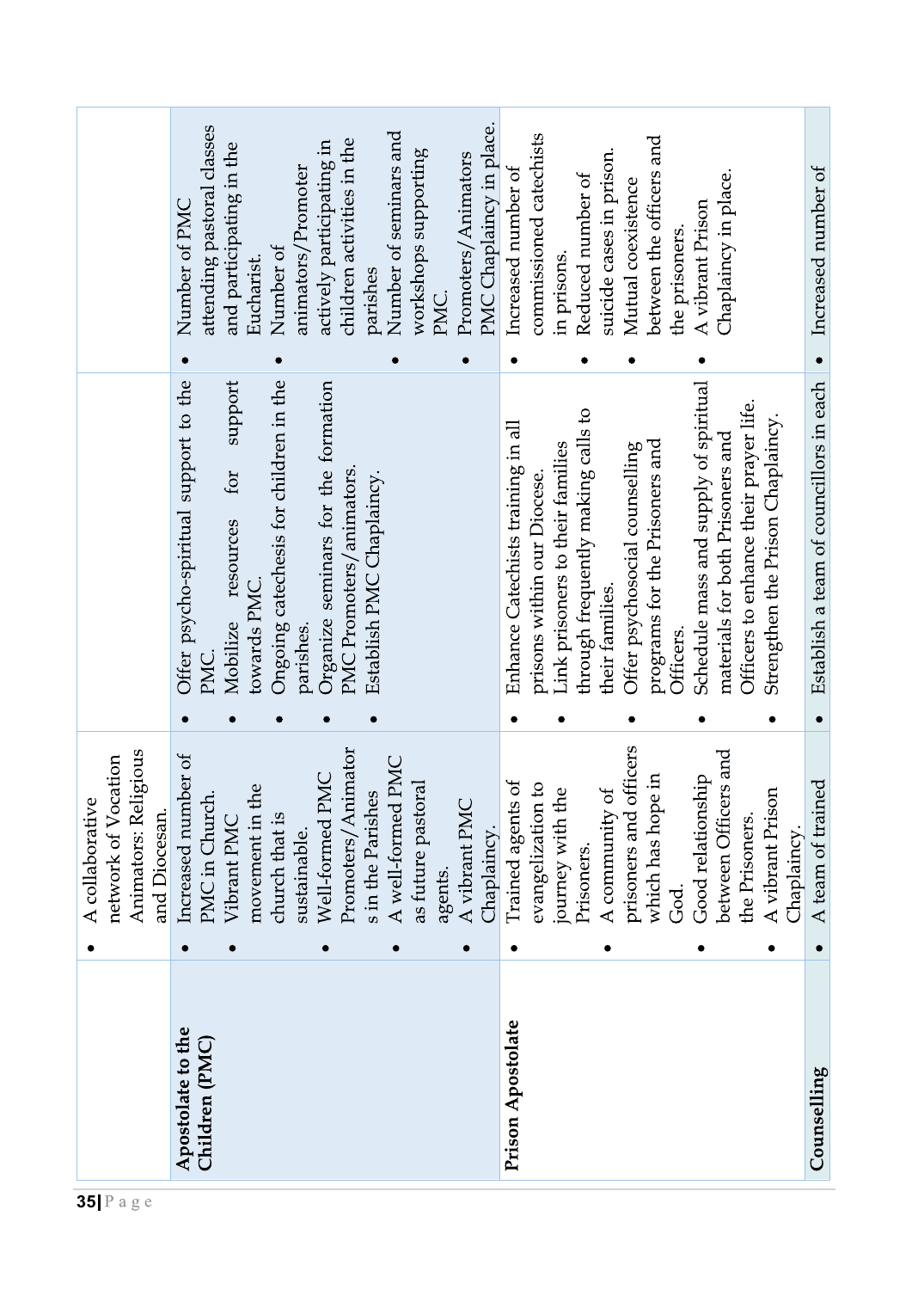 Strategic Plan Booklet 2023 page 35