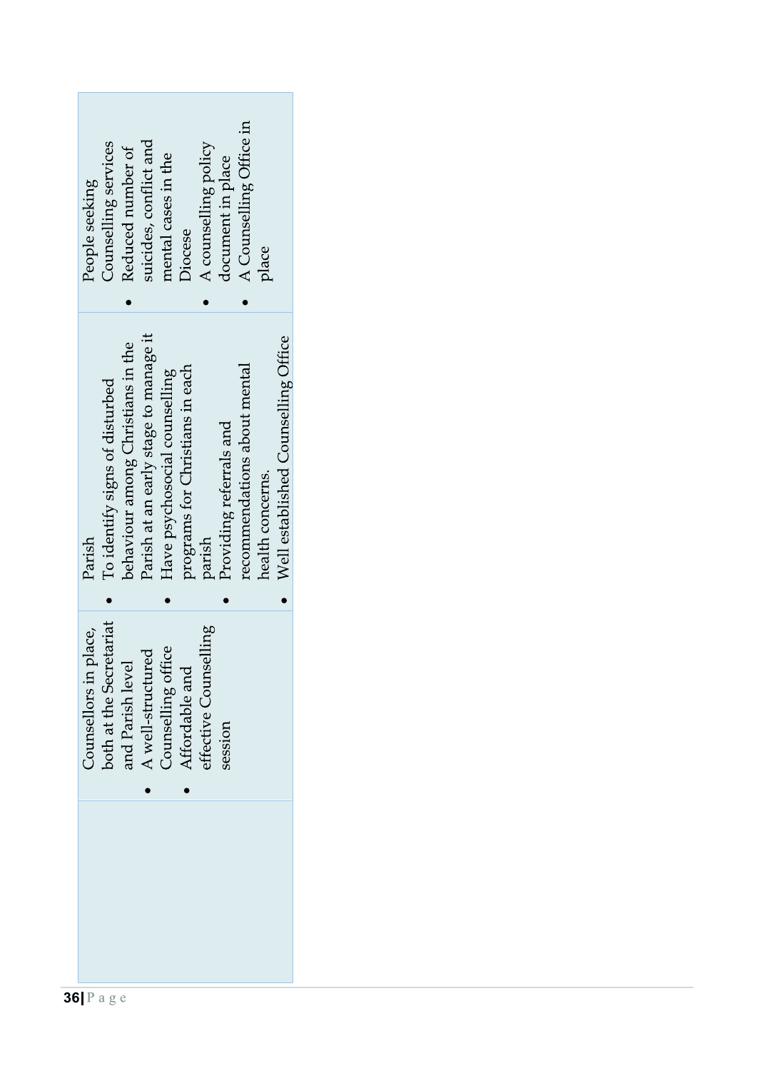 Strategic Plan Booklet 2023 page 36