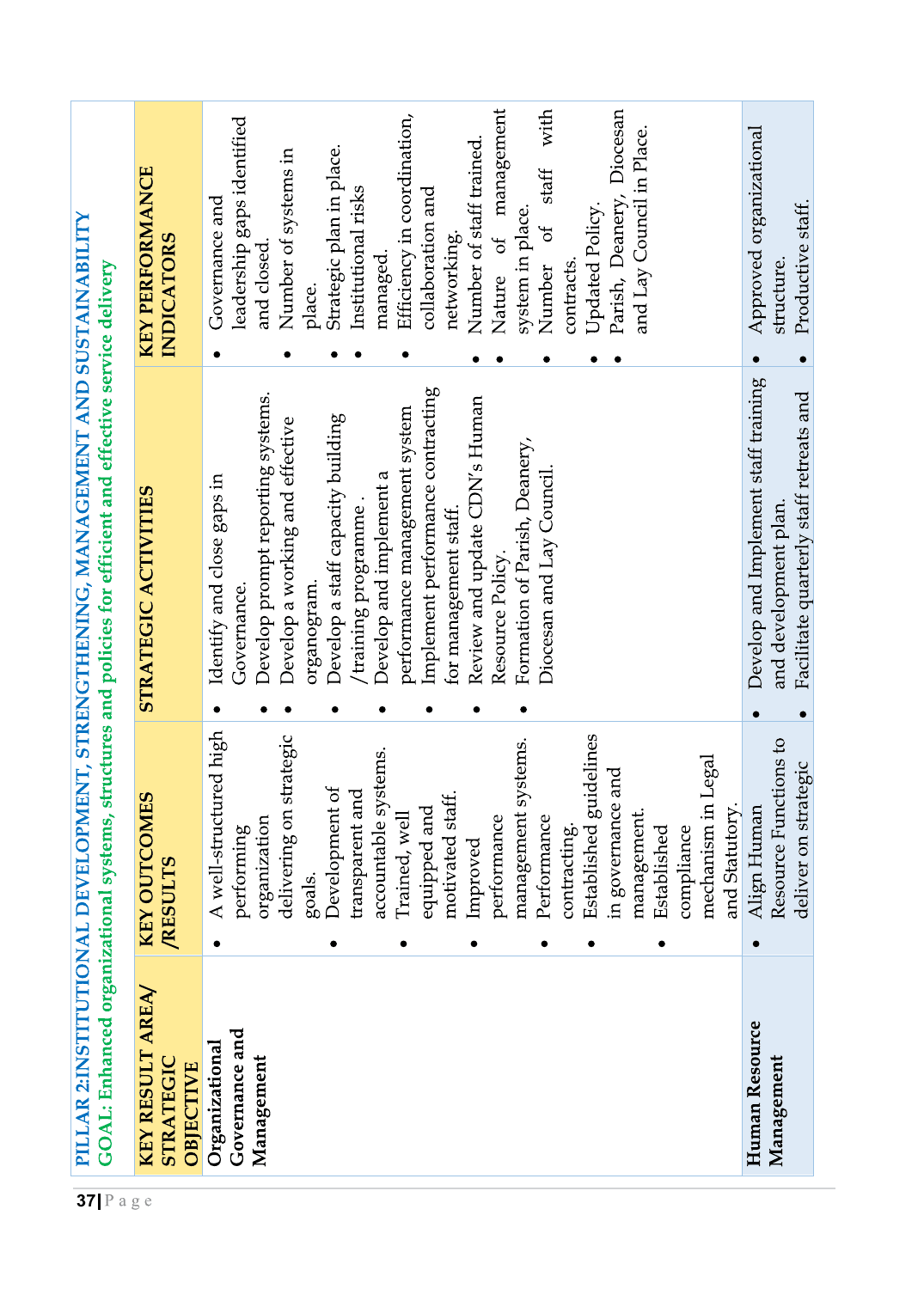 Strategic Plan Booklet 2023 page 37