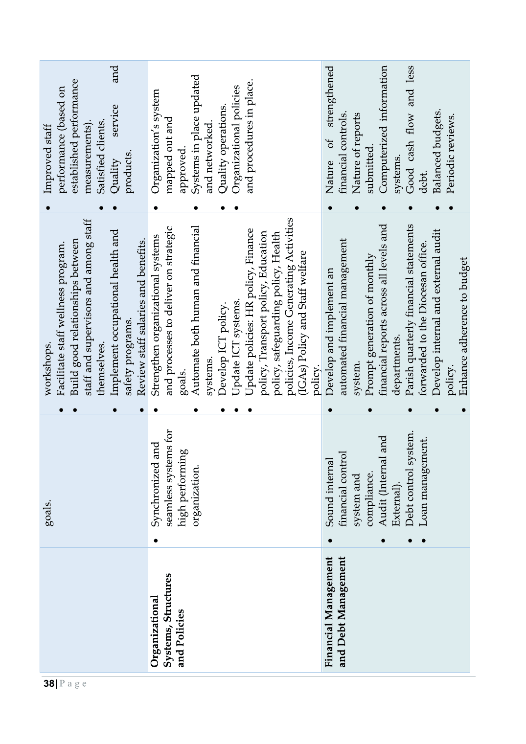 Strategic Plan Booklet 2023 page 38