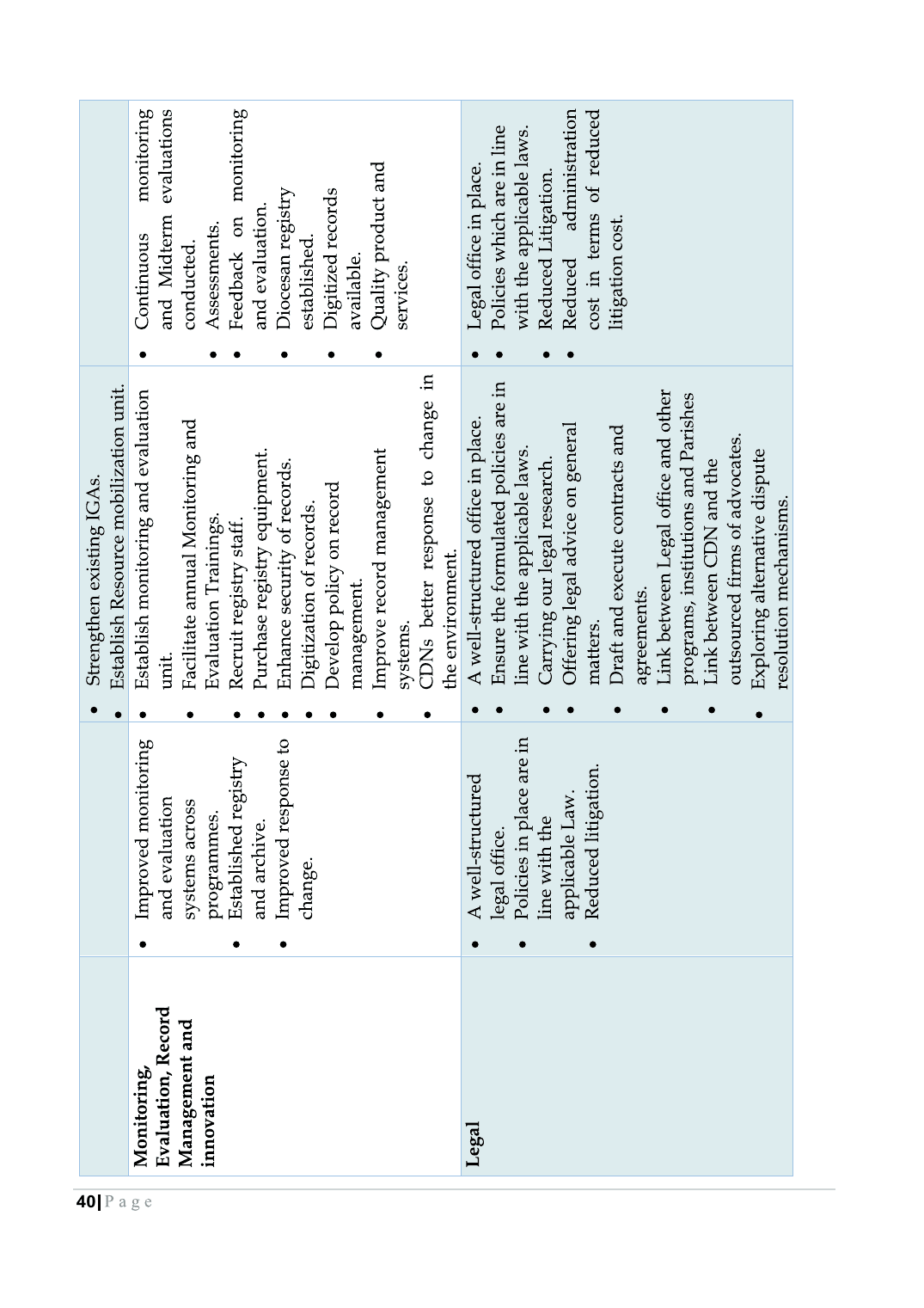 Strategic Plan Booklet 2023 page 40