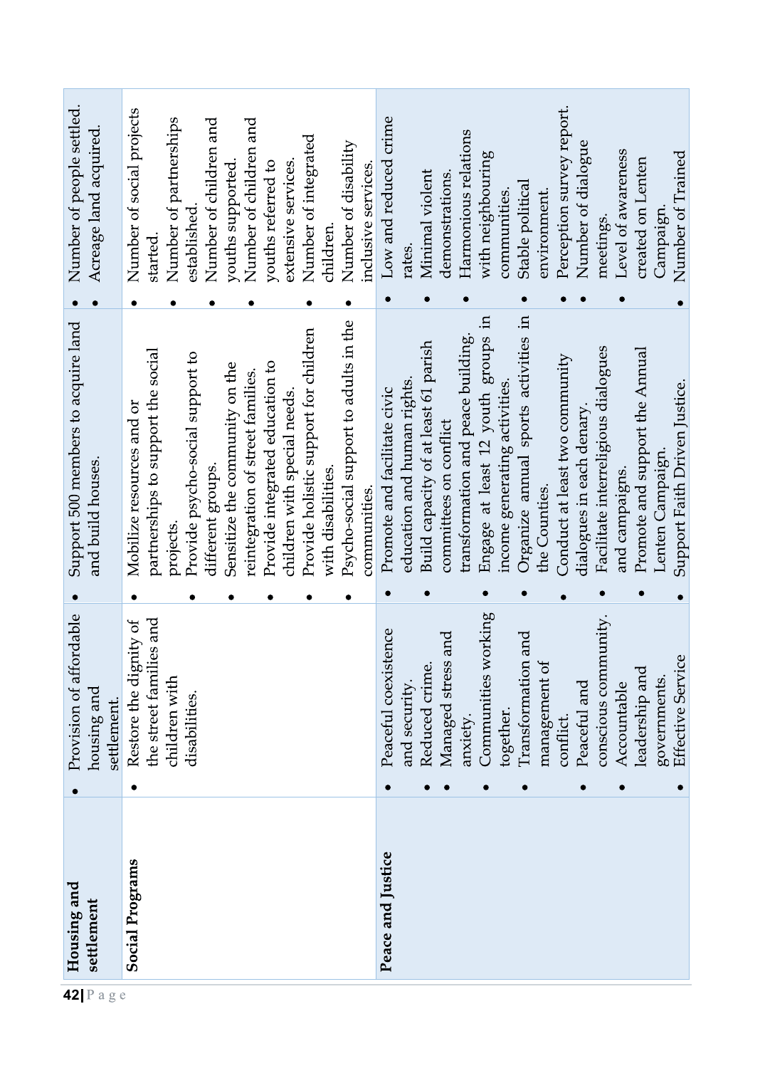 Strategic Plan Booklet 2023 page 42