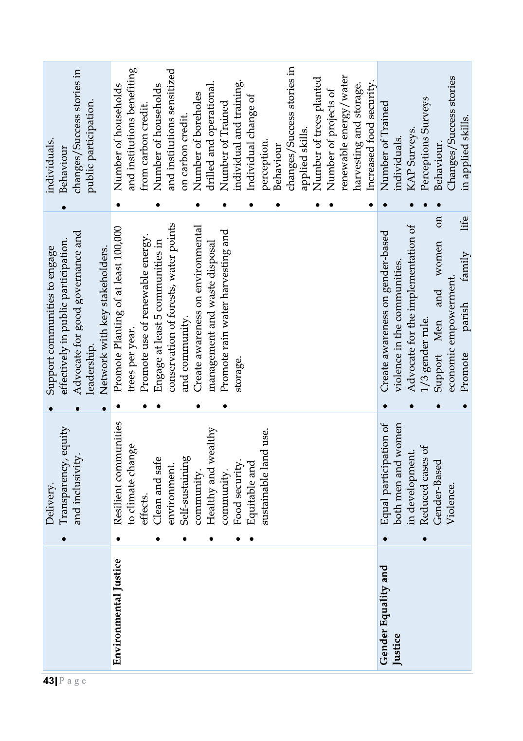 Strategic Plan Booklet 2023 page 43