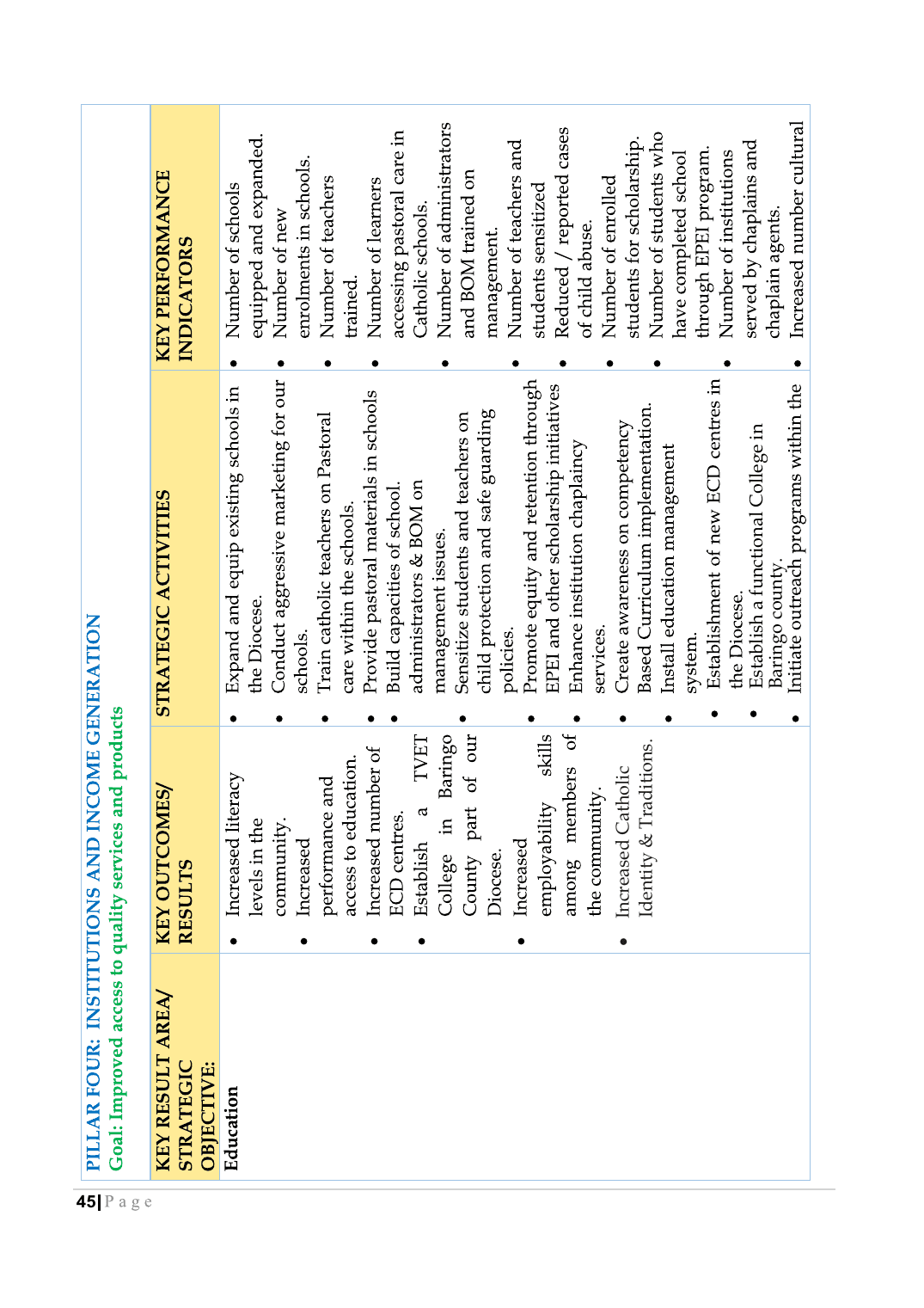 Strategic Plan Booklet 2023 page 45